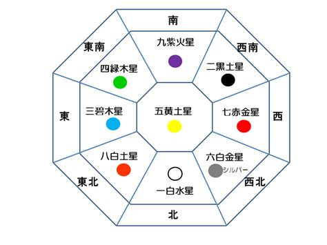 8月8日 風水